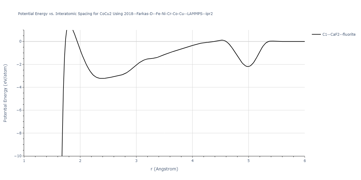 2018--Farkas-D--Fe-Ni-Cr-Co-Cu--LAMMPS--ipr2/EvsR.CoCu2