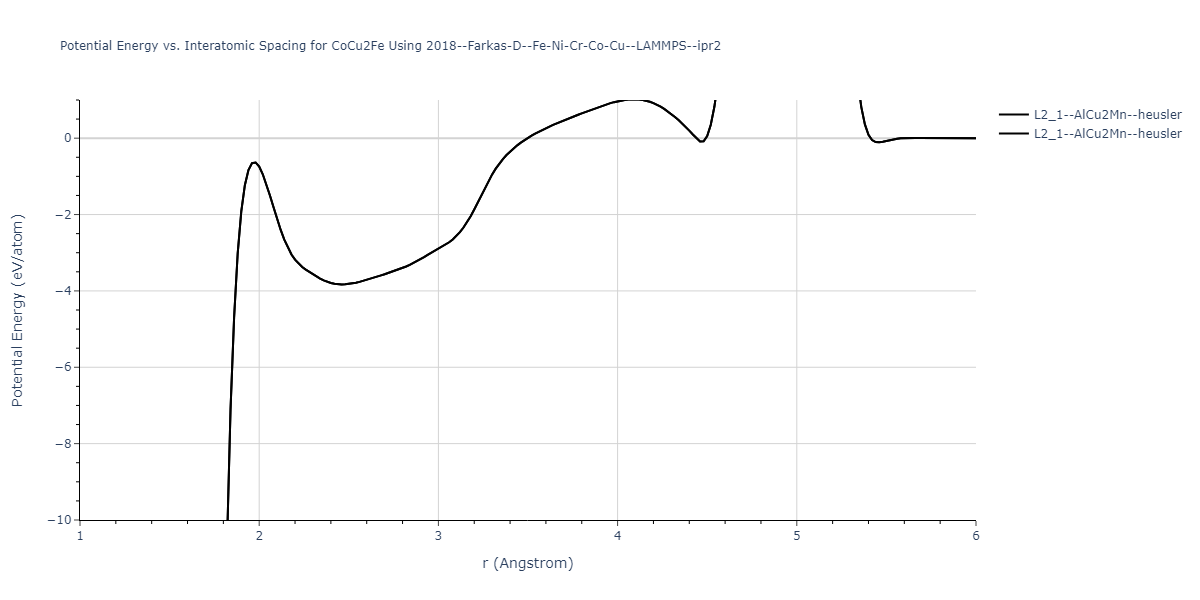 2018--Farkas-D--Fe-Ni-Cr-Co-Cu--LAMMPS--ipr2/EvsR.CoCu2Fe