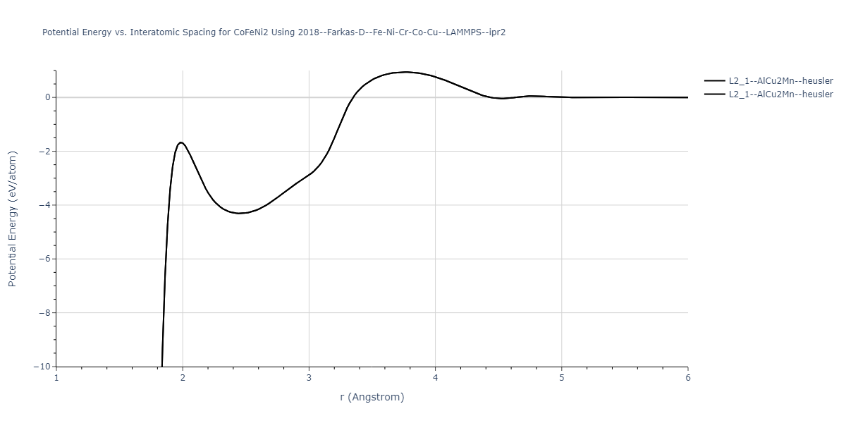 2018--Farkas-D--Fe-Ni-Cr-Co-Cu--LAMMPS--ipr2/EvsR.CoFeNi2