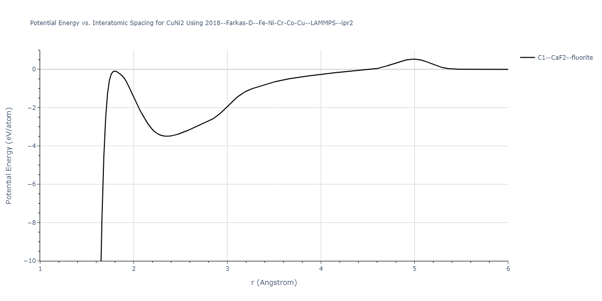 2018--Farkas-D--Fe-Ni-Cr-Co-Cu--LAMMPS--ipr2/EvsR.CuNi2