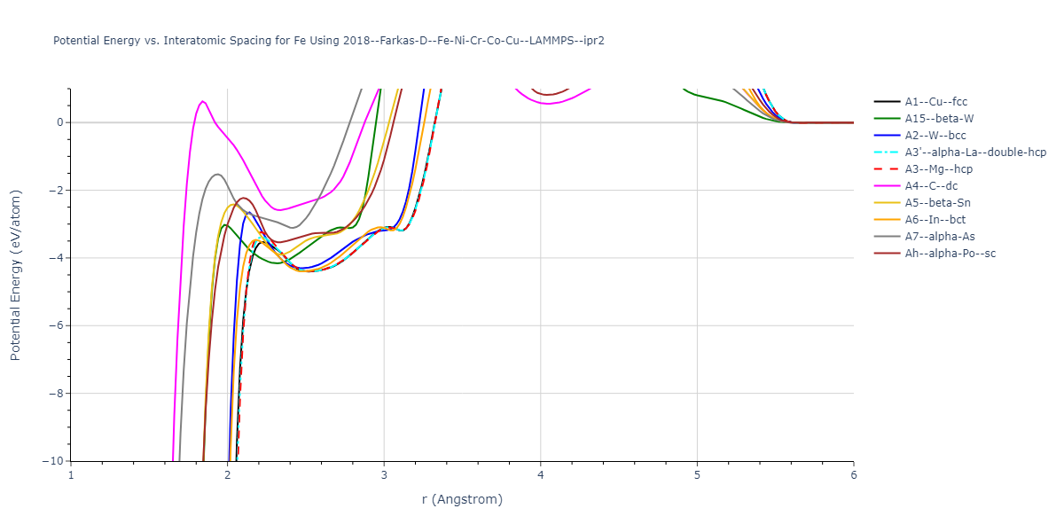 2018--Farkas-D--Fe-Ni-Cr-Co-Cu--LAMMPS--ipr2/EvsR.Fe