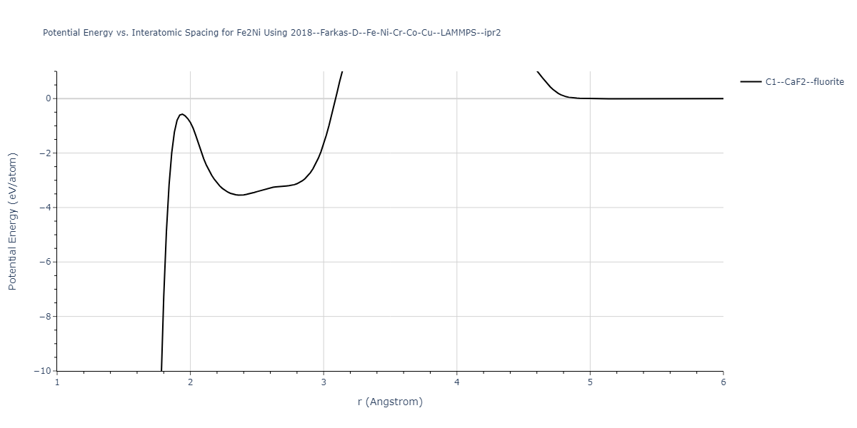 2018--Farkas-D--Fe-Ni-Cr-Co-Cu--LAMMPS--ipr2/EvsR.Fe2Ni