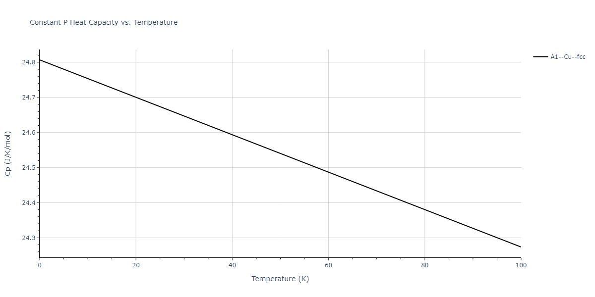 2018--Farkas-D--Fe-Ni-Cr-Co-Cu--LAMMPS--ipr2/mdthermo.Co.Cp