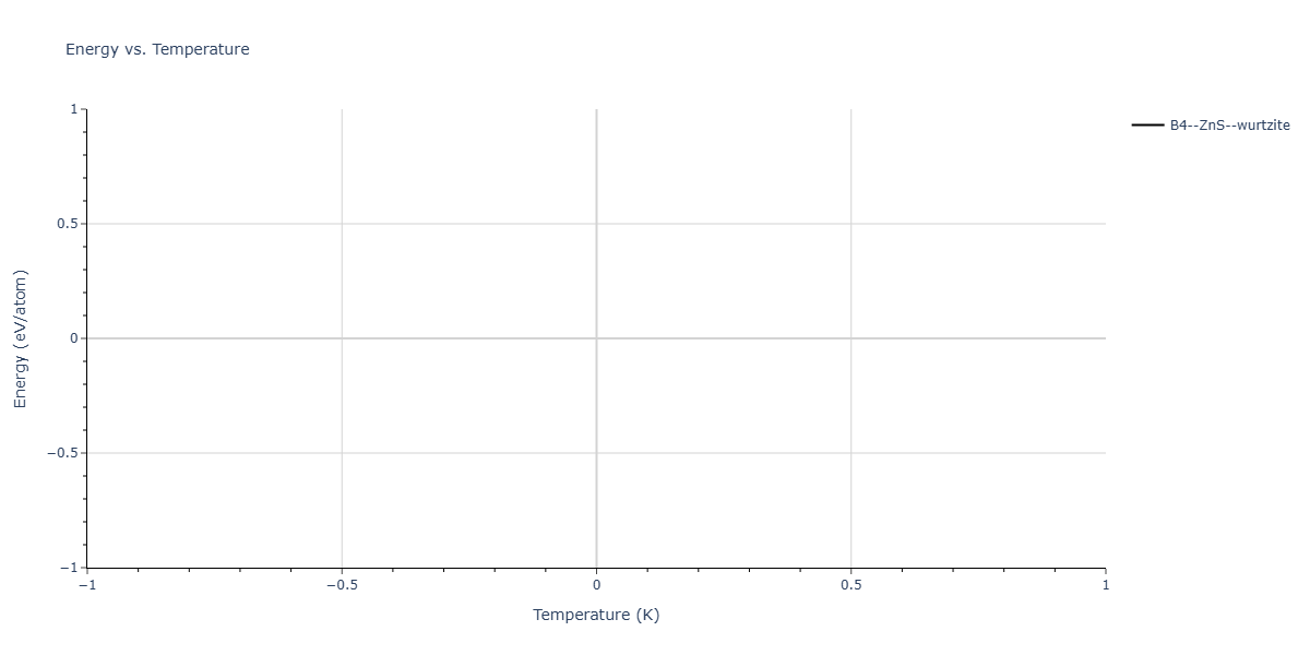 2018--Farkas-D--Fe-Ni-Cr-Co-Cu--LAMMPS--ipr2/mdthermo.CoCr.U