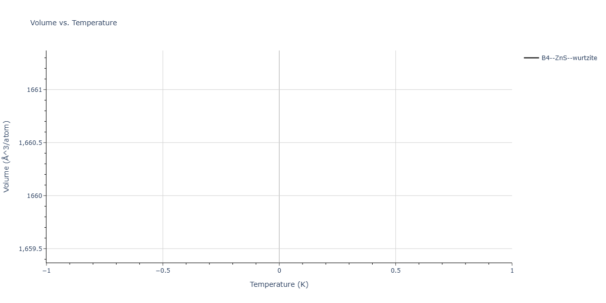 2018--Farkas-D--Fe-Ni-Cr-Co-Cu--LAMMPS--ipr2/mdthermo.CoCr.V