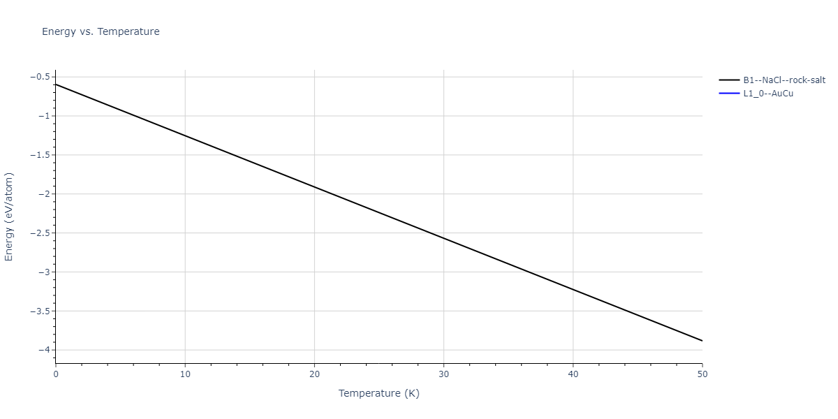 2018--Farkas-D--Fe-Ni-Cr-Co-Cu--LAMMPS--ipr2/mdthermo.CoCu.U