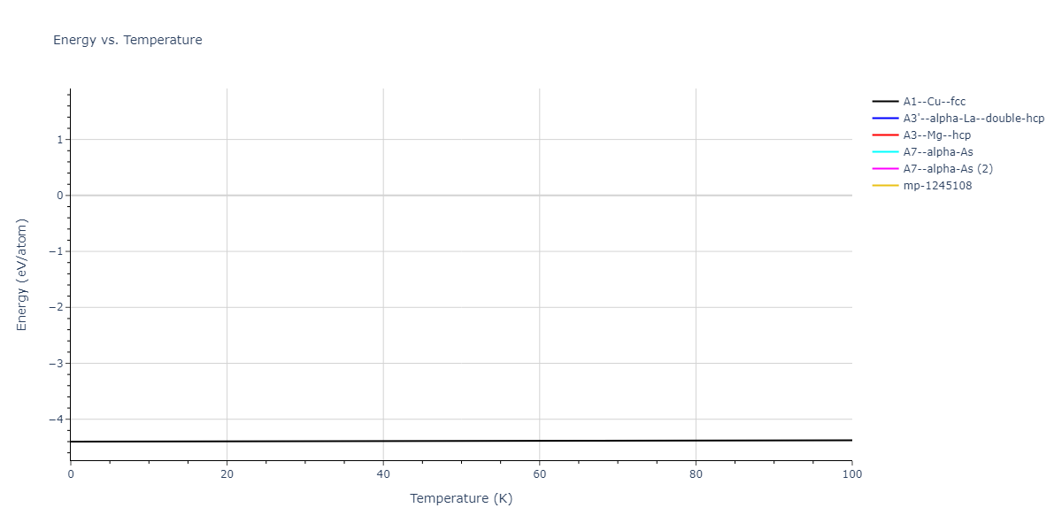 2018--Farkas-D--Fe-Ni-Cr-Co-Cu--LAMMPS--ipr2/mdthermo.Fe.U