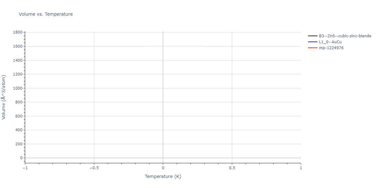 2018--Farkas-D--Fe-Ni-Cr-Co-Cu--LAMMPS--ipr2/mdthermo.FeNi.V