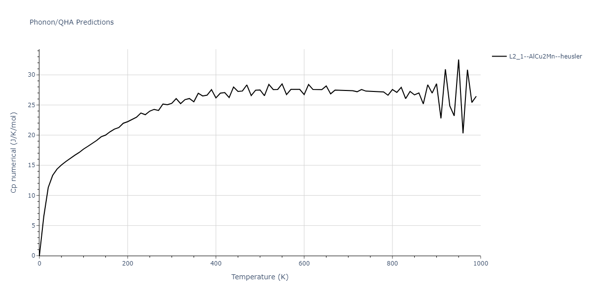 2018--Farkas-D--Fe-Ni-Cr-Co-Cu--LAMMPS--ipr2/phonon.Cr2FeNi.Cp-num.png