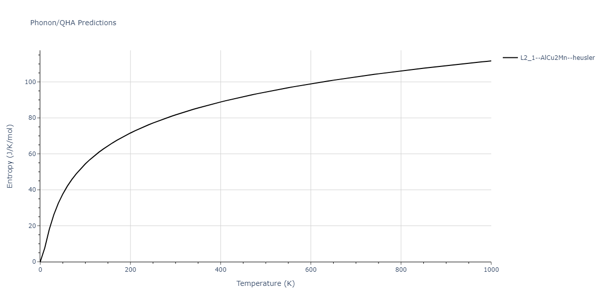 2018--Farkas-D--Fe-Ni-Cr-Co-Cu--LAMMPS--ipr2/phonon.Cr2FeNi.S.png