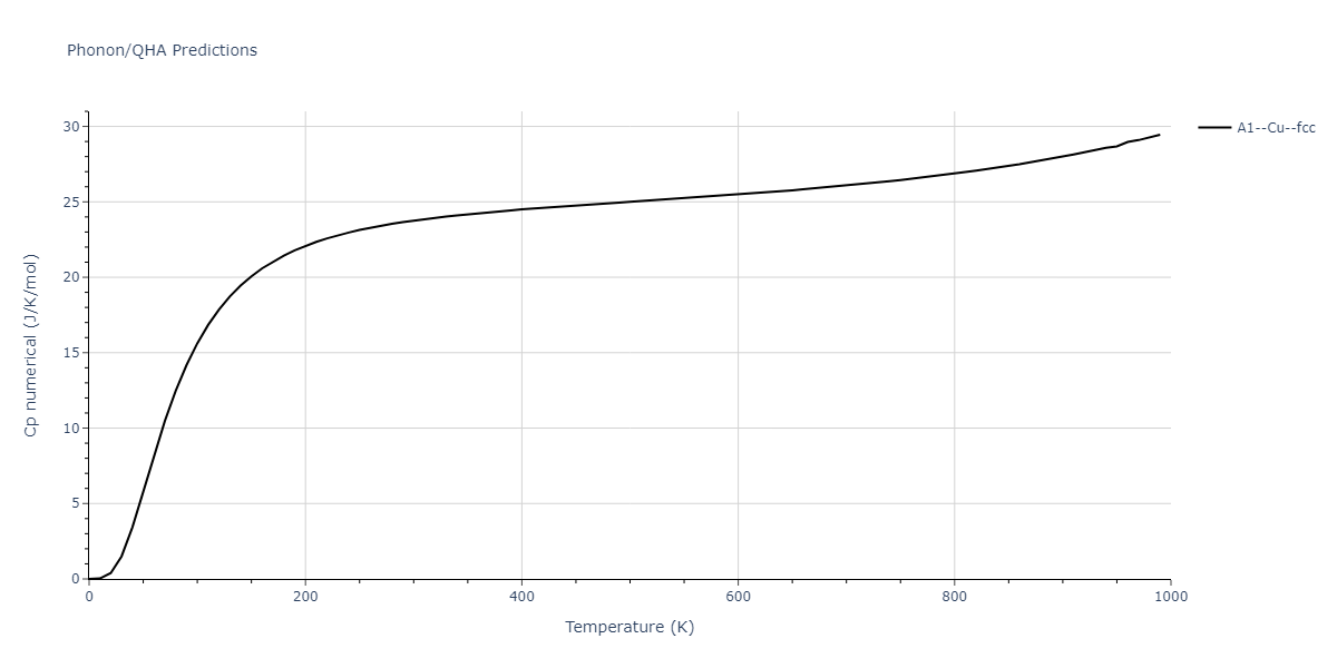 2018--Farkas-D--Fe-Ni-Cr-Co-Cu--LAMMPS--ipr2/phonon.Cu.Cp-num.png