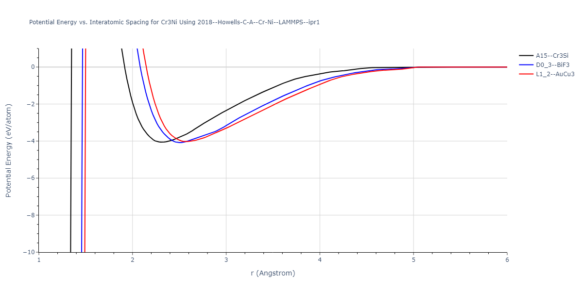 2018--Howells-C-A--Cr-Ni--LAMMPS--ipr1/EvsR.Cr3Ni