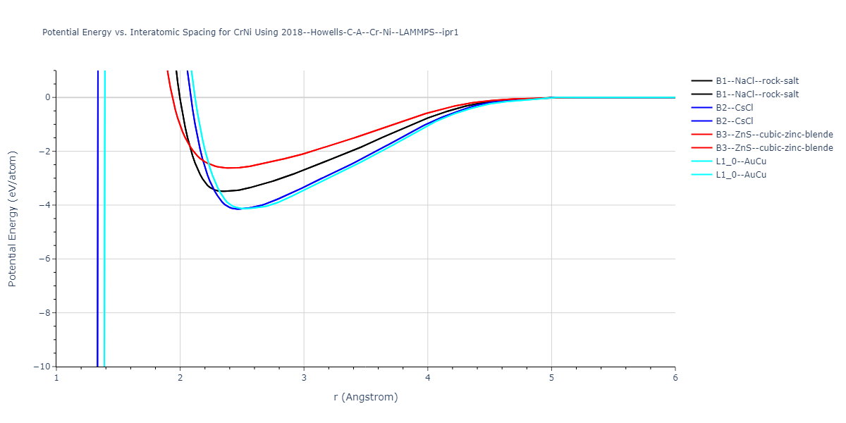 2018--Howells-C-A--Cr-Ni--LAMMPS--ipr1/EvsR.CrNi