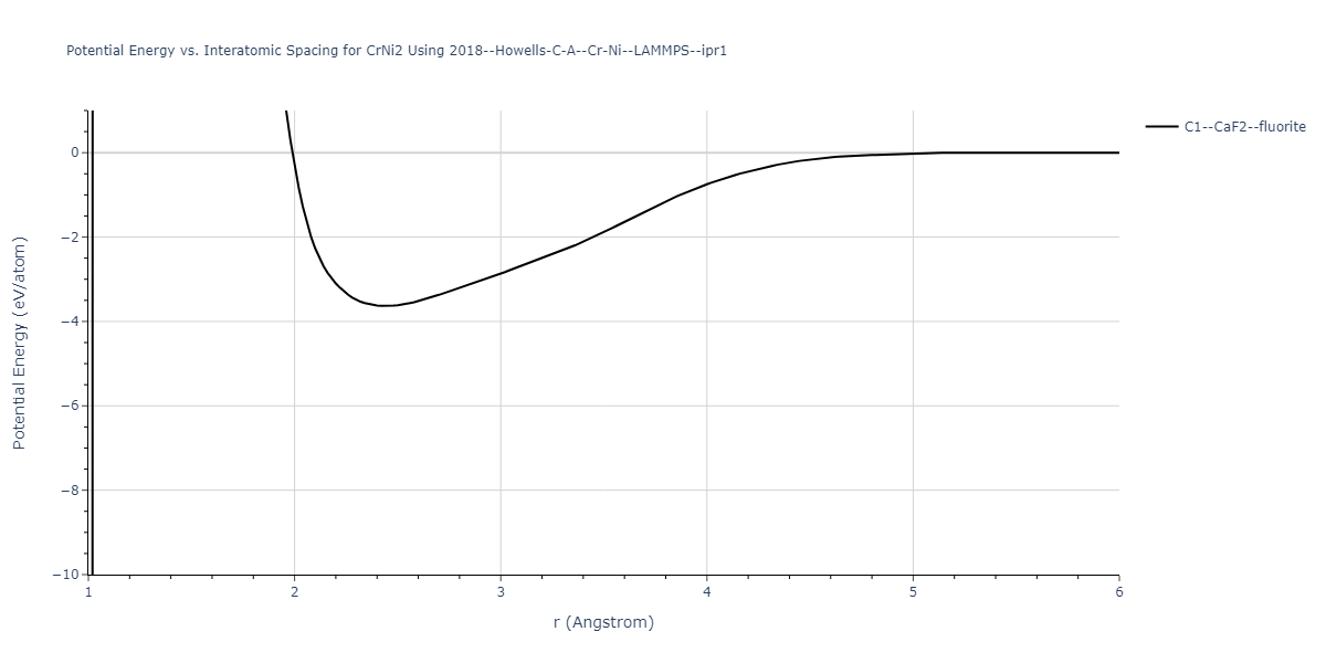 2018--Howells-C-A--Cr-Ni--LAMMPS--ipr1/EvsR.CrNi2