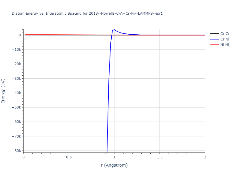 2018--Howells-C-A--Cr-Ni--LAMMPS--ipr1/diatom_short