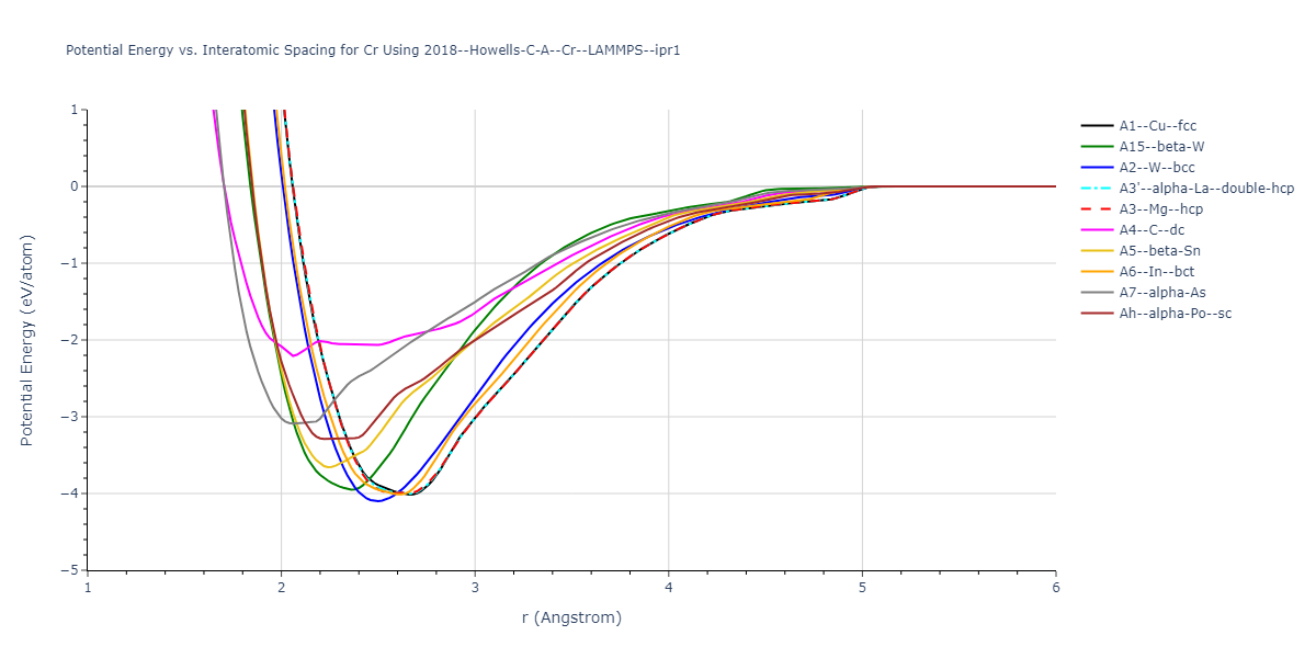 2018--Howells-C-A--Cr--LAMMPS--ipr1/EvsR.Cr
