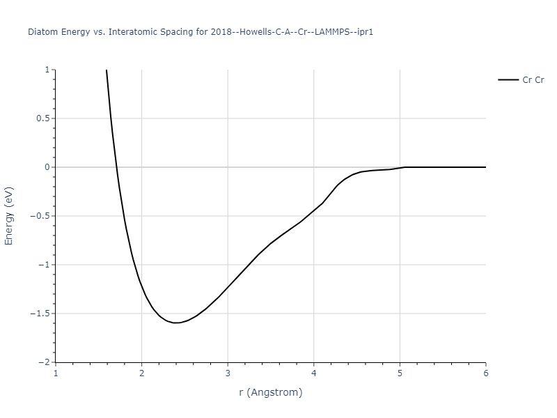2018--Howells-C-A--Cr--LAMMPS--ipr1/diatom