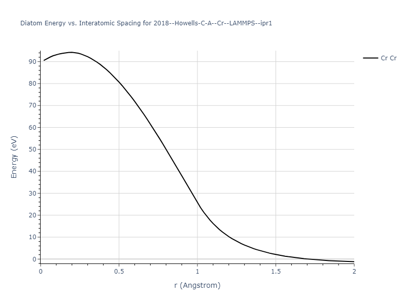 2018--Howells-C-A--Cr--LAMMPS--ipr1/diatom_short