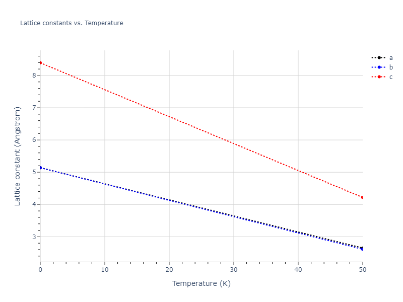 2018--Howells-C-A--Cr--LAMMPS--ipr1/mdsolid.Cr.A3--Mg--hcp.f95f31bf.a