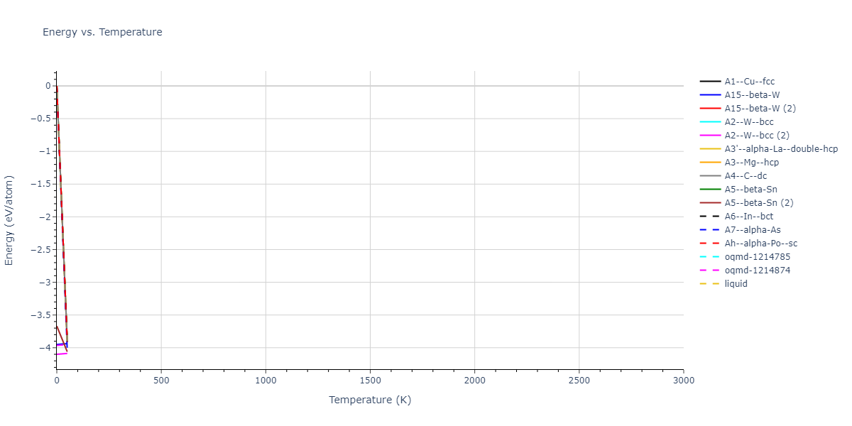 2018--Howells-C-A--Cr--LAMMPS--ipr1/mdthermo.Cr.U