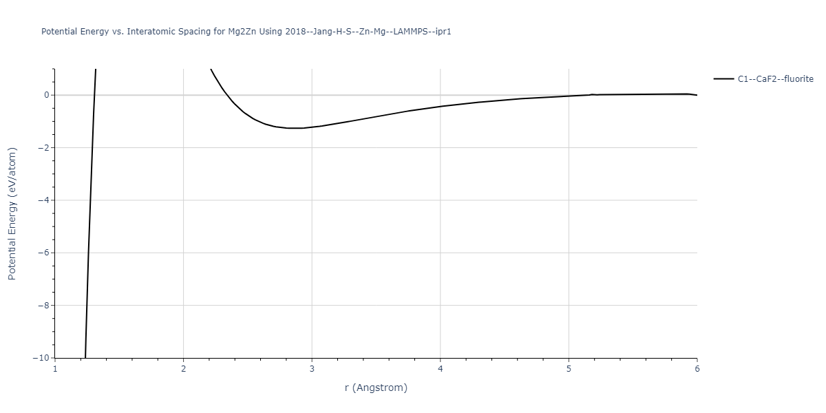 2018--Jang-H-S--Zn-Mg--LAMMPS--ipr1/EvsR.Mg2Zn