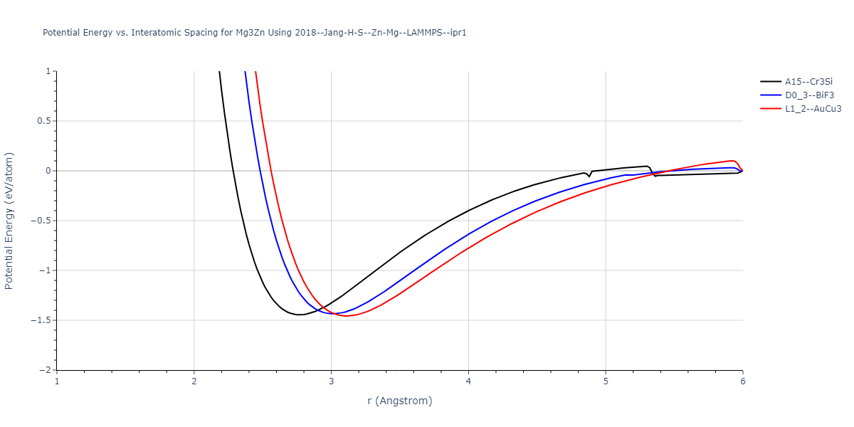 2018--Jang-H-S--Zn-Mg--LAMMPS--ipr1/EvsR.Mg3Zn