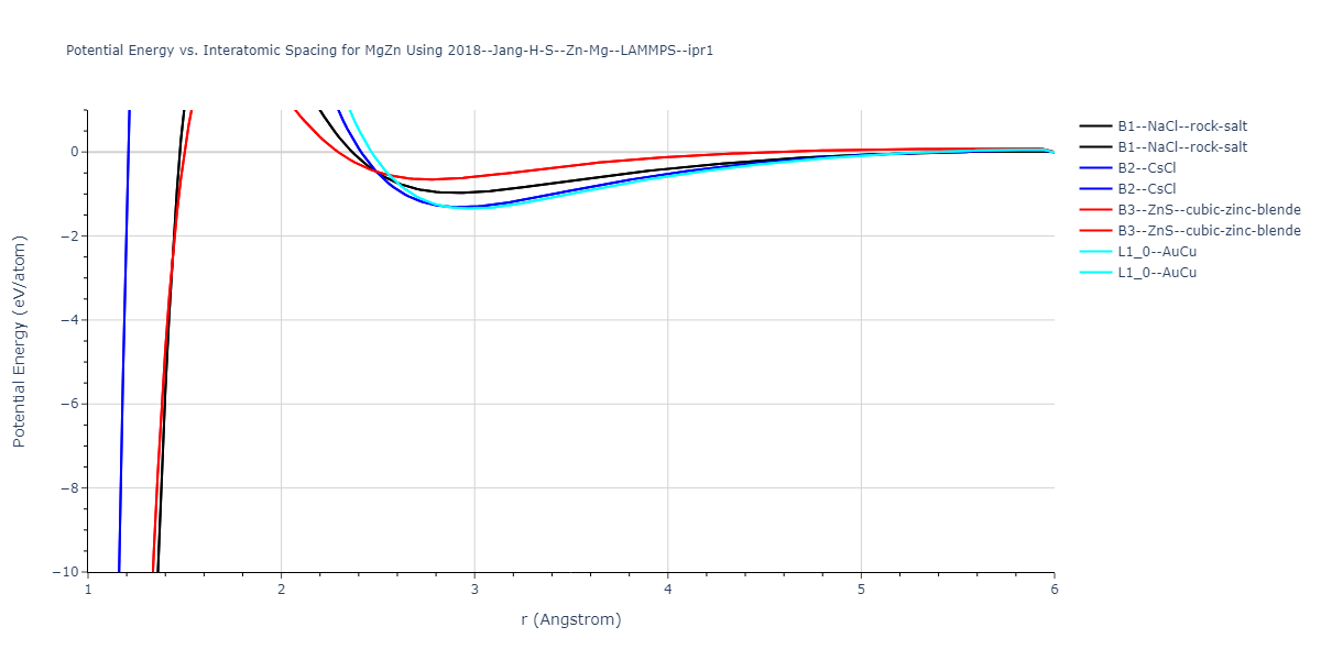 2018--Jang-H-S--Zn-Mg--LAMMPS--ipr1/EvsR.MgZn