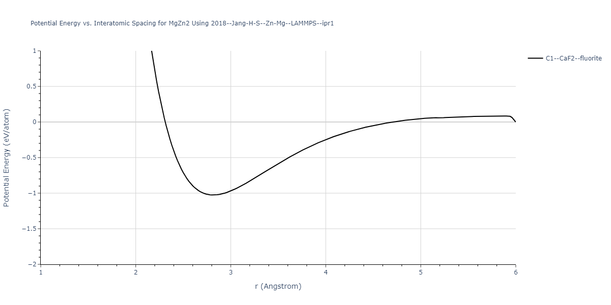 2018--Jang-H-S--Zn-Mg--LAMMPS--ipr1/EvsR.MgZn2