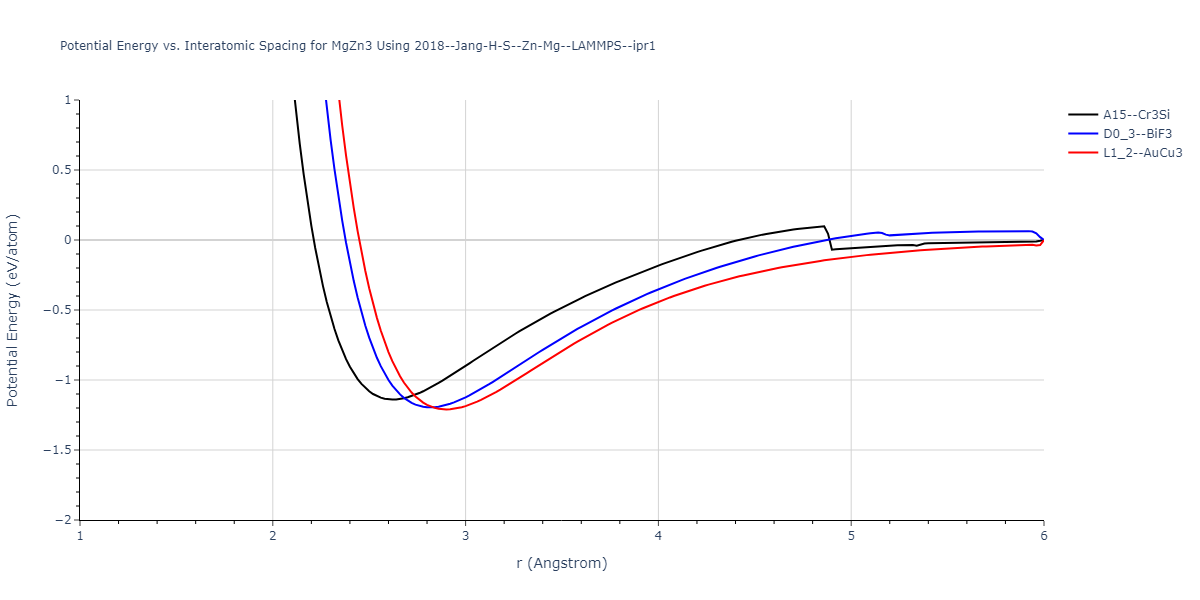 2018--Jang-H-S--Zn-Mg--LAMMPS--ipr1/EvsR.MgZn3