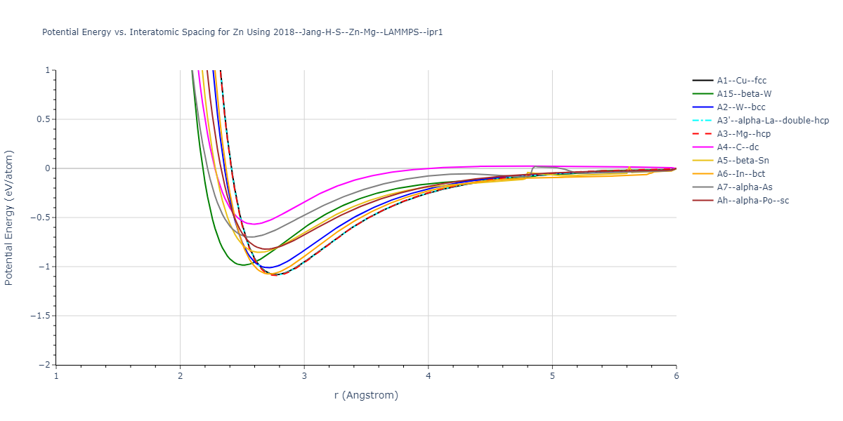 2018--Jang-H-S--Zn-Mg--LAMMPS--ipr1/EvsR.Zn