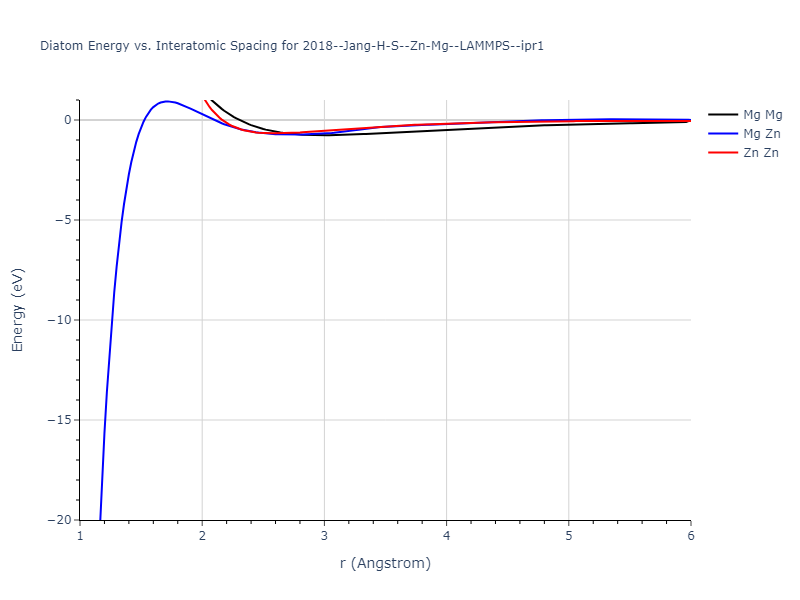 2018--Jang-H-S--Zn-Mg--LAMMPS--ipr1/diatom