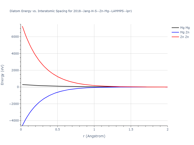 2018--Jang-H-S--Zn-Mg--LAMMPS--ipr1/diatom_short