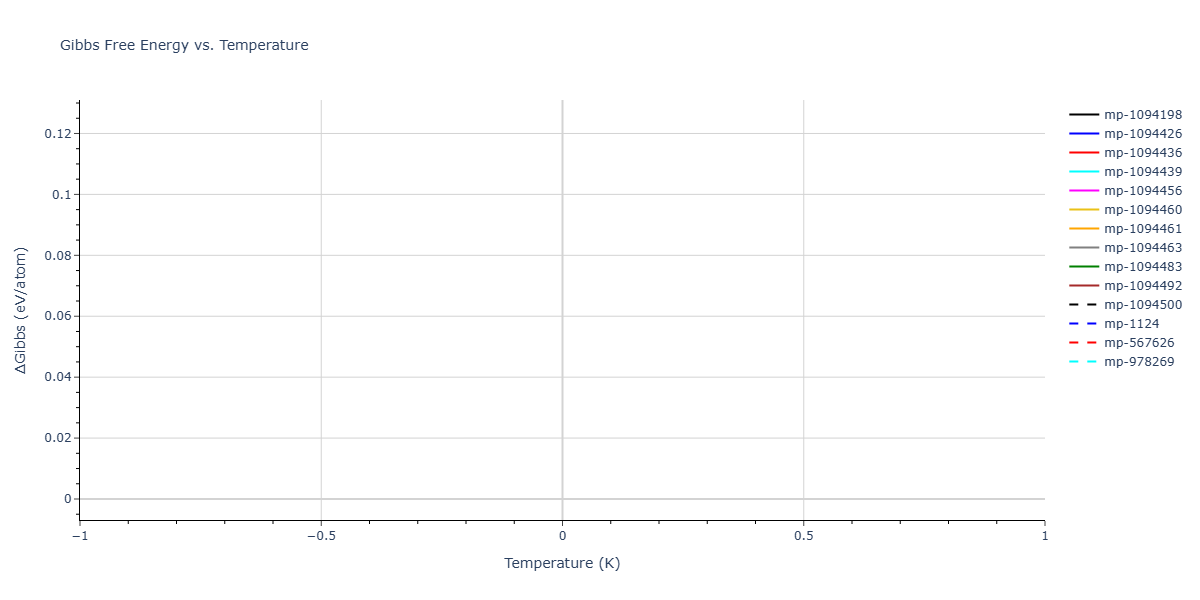 2018--Jang-H-S--Zn-Mg--LAMMPS--ipr1/mdthermo.MgZn2.G