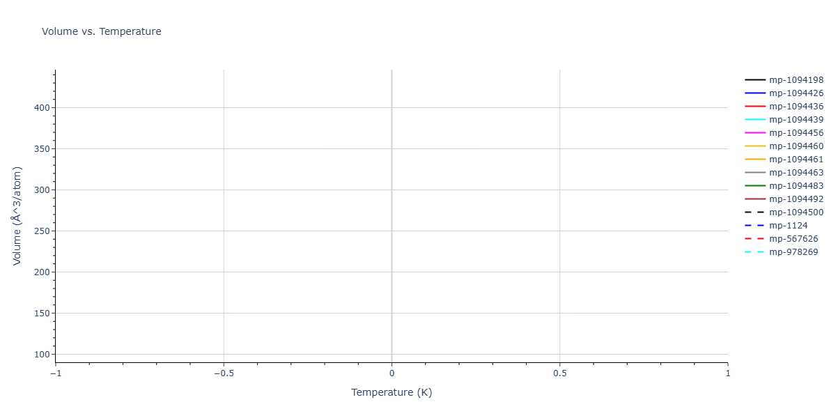 2018--Jang-H-S--Zn-Mg--LAMMPS--ipr1/mdthermo.MgZn2.V