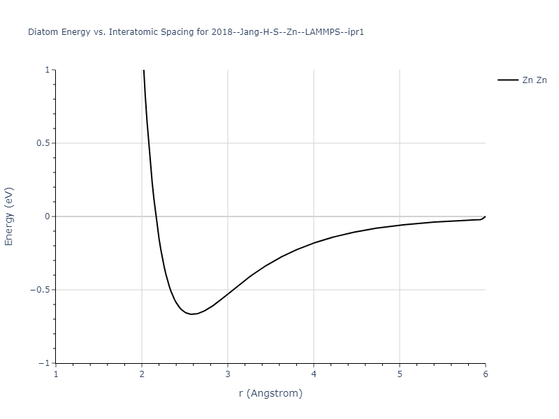 2018--Jang-H-S--Zn--LAMMPS--ipr1/diatom