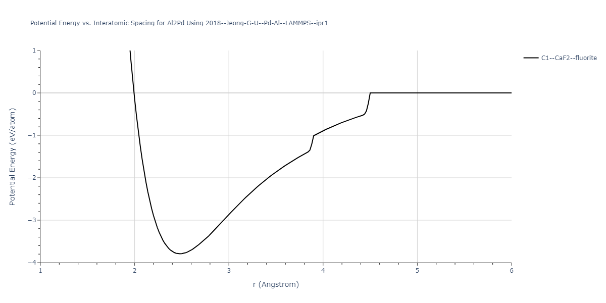 2018--Jeong-G-U--Pd-Al--LAMMPS--ipr1/EvsR.Al2Pd