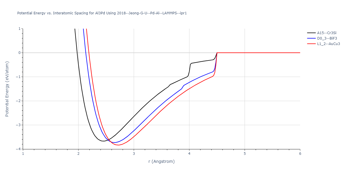 2018--Jeong-G-U--Pd-Al--LAMMPS--ipr1/EvsR.Al3Pd