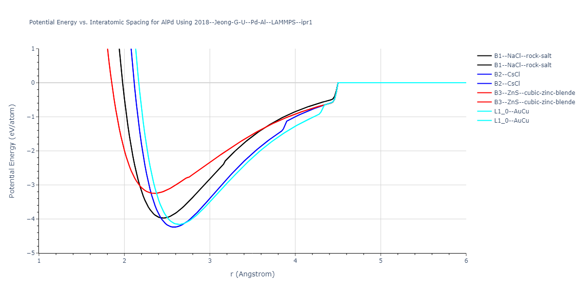 2018--Jeong-G-U--Pd-Al--LAMMPS--ipr1/EvsR.AlPd