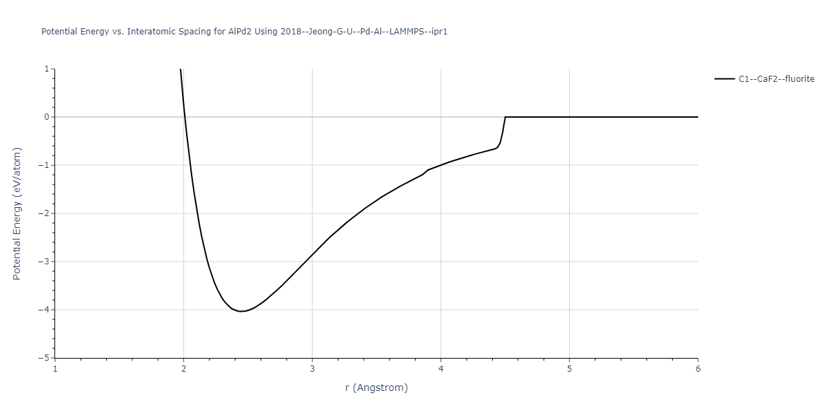 2018--Jeong-G-U--Pd-Al--LAMMPS--ipr1/EvsR.AlPd2