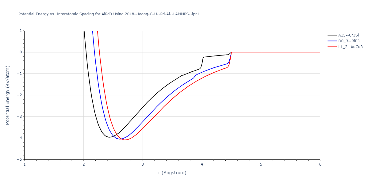 2018--Jeong-G-U--Pd-Al--LAMMPS--ipr1/EvsR.AlPd3