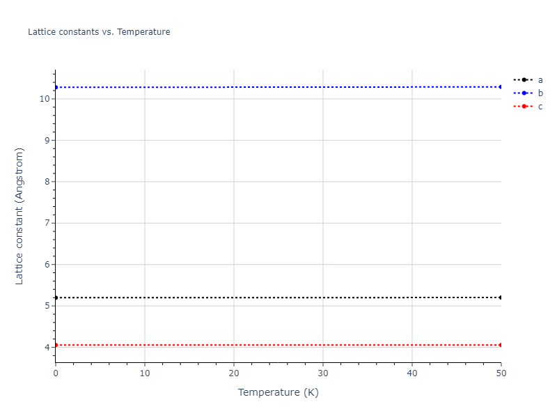 2018--Jeong-G-U--Pd-Al--LAMMPS--ipr1/mdsolid.Al3Pd5.oqmd-10555.13b9cbc8.a