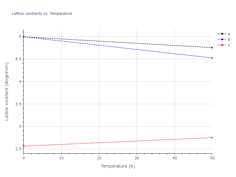 2018--Jeong-G-U--Pd-Al--LAMMPS--ipr1/mdsolid.Pd.A5--beta-Sn.3b27506b.a