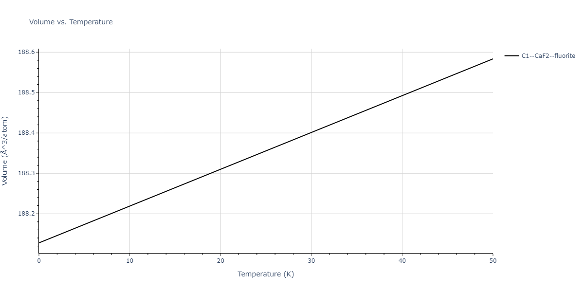 2018--Jeong-G-U--Pd-Al--LAMMPS--ipr1/mdthermo.Al2Pd.V