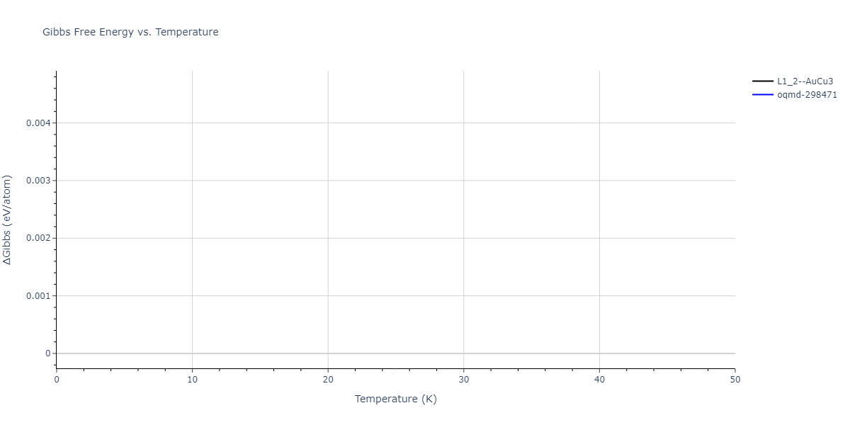 2018--Jeong-G-U--Pd-Al--LAMMPS--ipr1/mdthermo.Al3Pd.G
