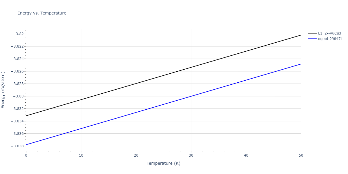 2018--Jeong-G-U--Pd-Al--LAMMPS--ipr1/mdthermo.Al3Pd.U