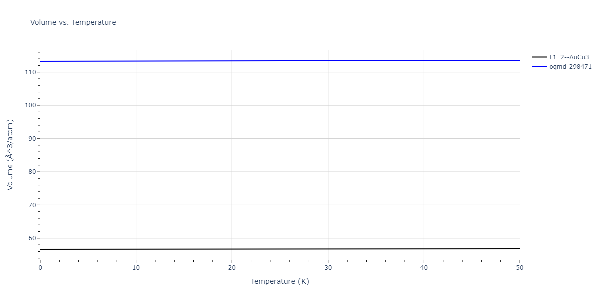 2018--Jeong-G-U--Pd-Al--LAMMPS--ipr1/mdthermo.Al3Pd.V
