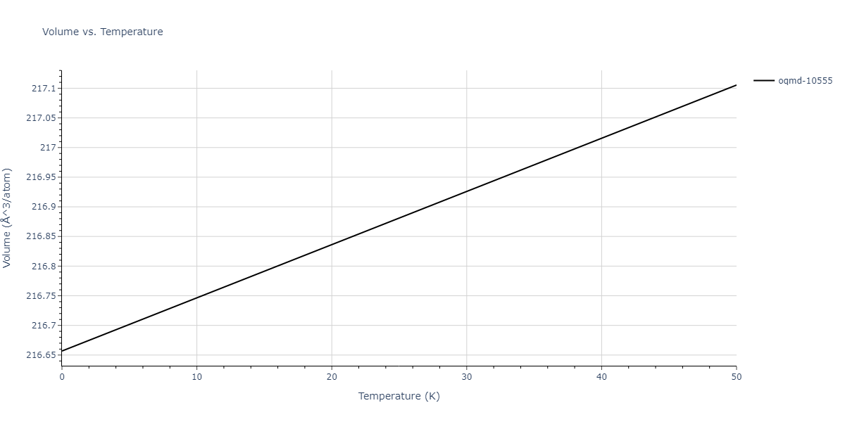 2018--Jeong-G-U--Pd-Al--LAMMPS--ipr1/mdthermo.Al3Pd5.V