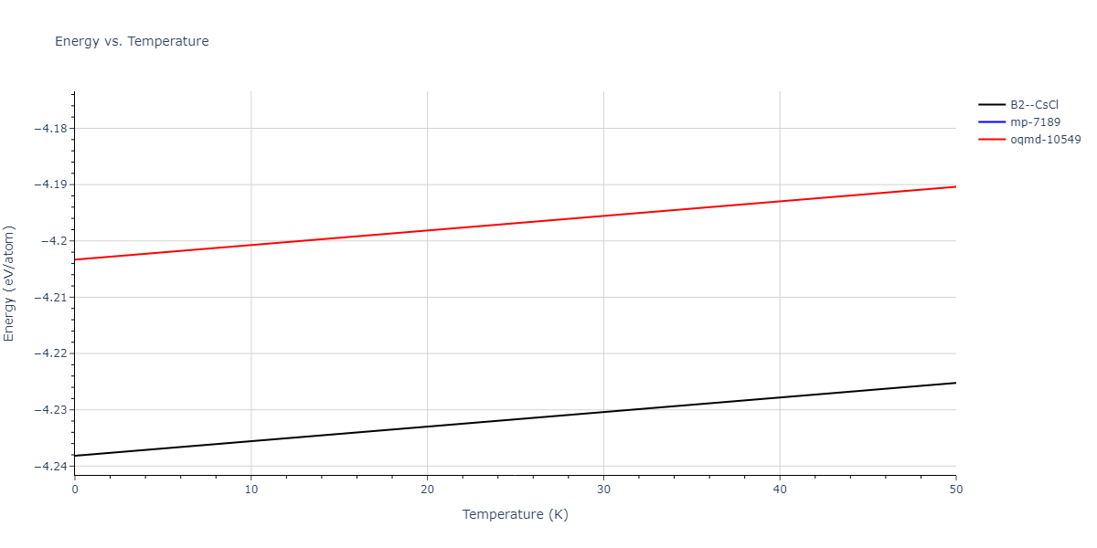 2018--Jeong-G-U--Pd-Al--LAMMPS--ipr1/mdthermo.AlPd.U