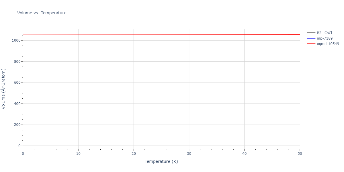 2018--Jeong-G-U--Pd-Al--LAMMPS--ipr1/mdthermo.AlPd.V