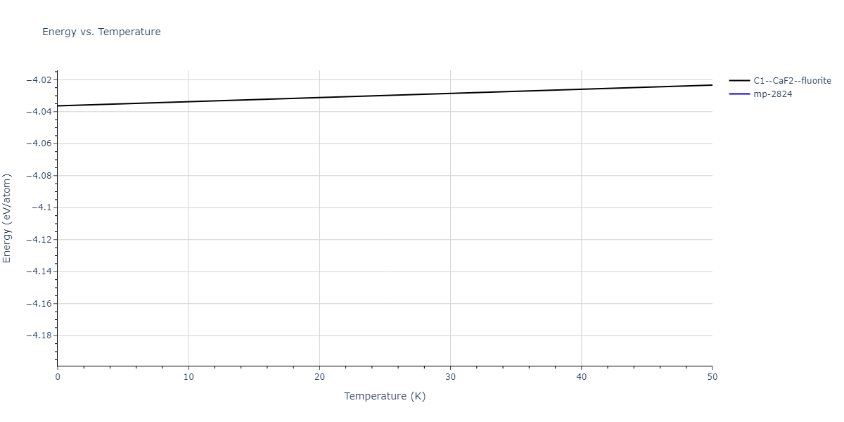 2018--Jeong-G-U--Pd-Al--LAMMPS--ipr1/mdthermo.AlPd2.U